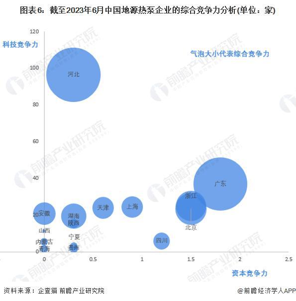 【行业前瞻】2023-2028年中国地源热泵行业发展分析(图3)