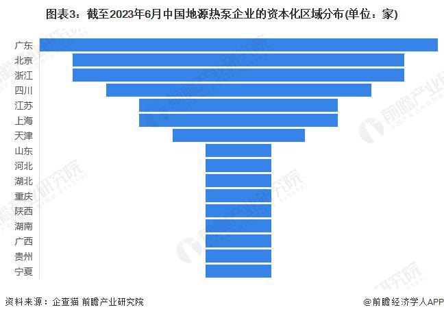 【行业前瞻】2023-2028年中国地源热泵行业发展分析(图2)