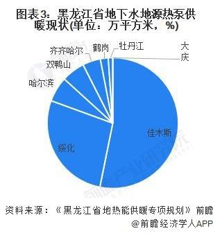 【行业前瞻】2023-2028年中国地源热泵行业发展分析(图5)