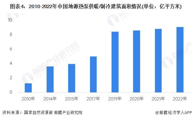 【前瞻分析】2023-2028年中国地源热泵发展情况分析(图2)