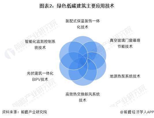 【前瞻分析】2023-2028年中国地源热泵发展情况分析(图1)