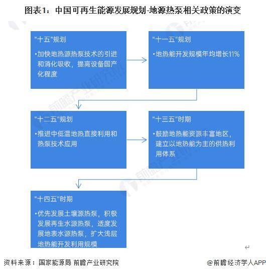 【前瞻分析】2023-2028年中国地源热泵发展情况分析(图3)