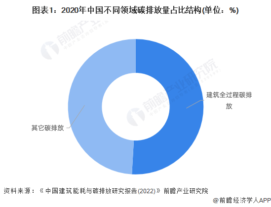 2023年中国地源热泵在建筑领域应用市场现状分析 政策助推地源热泵在建筑领域应用发展(图1)