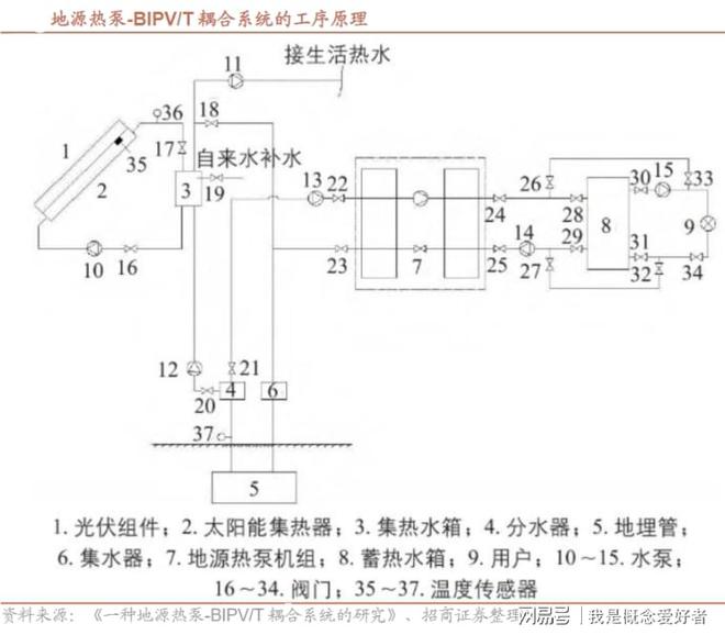 每年近400亿的市场地源热泵再迎发展小高潮这5股已有技术布局(图1)