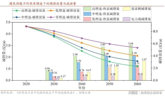 每年近400亿的市场地源热泵再迎发展小高潮这5股已有技术布局(图3)
