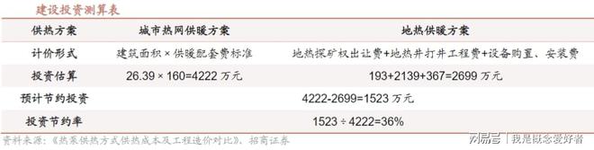 每年近400亿的市场地源热泵再迎发展小高潮这5股已有技术布局(图2)