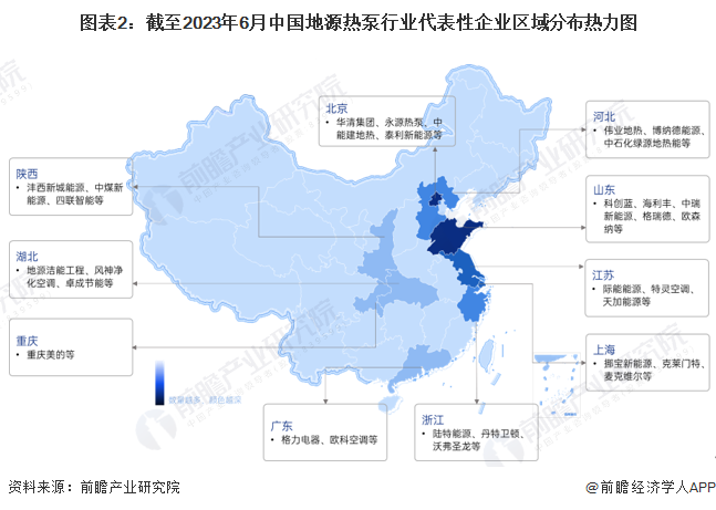 【行业深度】洞察2023：中国地源热泵行业竞争格局及市场份额(附市场集中度、企业竞争力分析等)(图2)