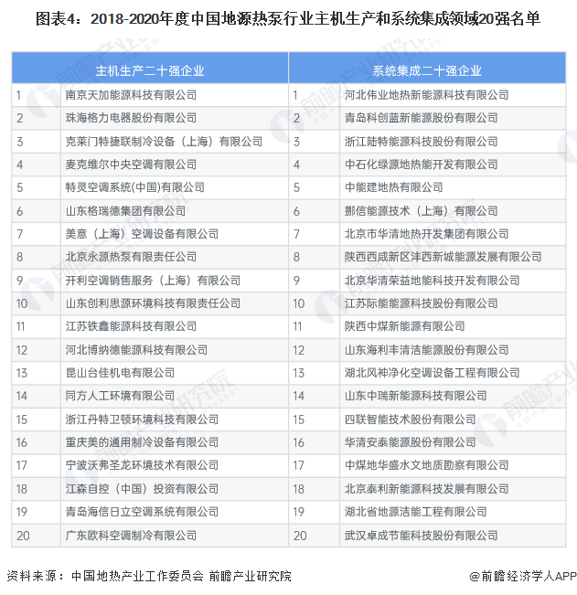【行业深度】洞察2023：中国地源热泵行业竞争格局及市场份额(附市场集中度、企业竞争力分析等)(图4)