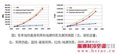 从能源革命谈中国地源热泵的发展前景(图1)