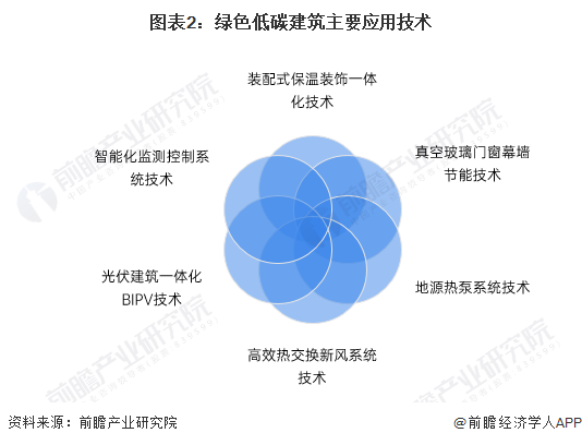 2023年中国地源热泵在建筑领域的应用分析 政策导向下市场发展潜力较大【组图】(图2) 2023年中国地源热泵在建筑领域的应用分析 政策导向下市场发展潜力较大【组图】(图2)