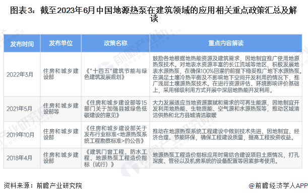 2023年中国地源热泵在建筑领域的应用分析 政策导向下市场发展潜力较大【组图】(图3) 2023年中国地源热泵在建筑领域的应用分析 政策导向下市场发展潜力较大【组图】(图3)