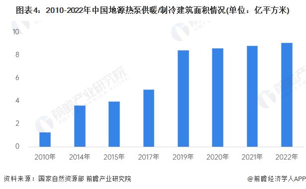 2023年中国地源热泵在建筑领域的应用分析 政策导向下市场发展潜力较大【组图】(图4) 2023年中国地源热泵在建筑领域的应用分析 政策导向下市场发展潜力较大【组图】(图4)