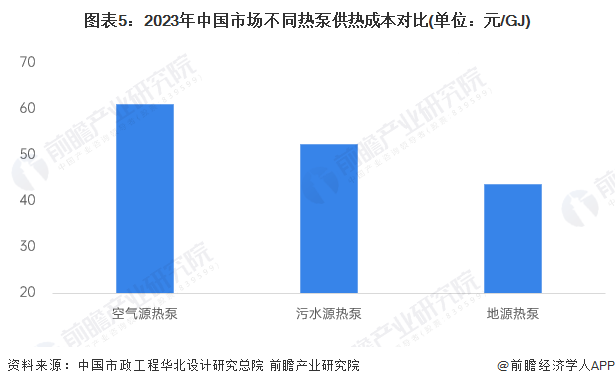 2023年中国地源热泵在建筑领域的应用分析 政策导向下市场发展潜力较大【组图】(图5) 2023年中国地源热泵在建筑领域的应用分析 政策导向下市场发展潜力较大【组图】(图5)