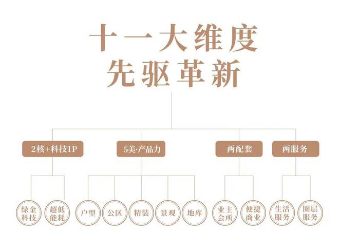 一文读懂中环金茂府优缺点!分析一下中环金茂府值得买吗？(图7)