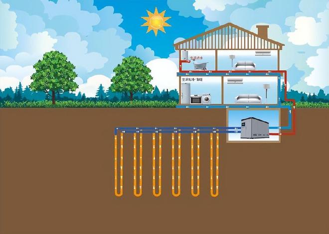 什么是地源热泵？挖口井就能代替空调实现冬暖夏凉怎么做到的？(图2)