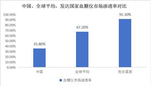 九游体育官方2024智慧建造行业发展前景趋势、市场展望(图7) 九游体育官方2024智慧建造行业发展前景趋势、市场展望(图7)