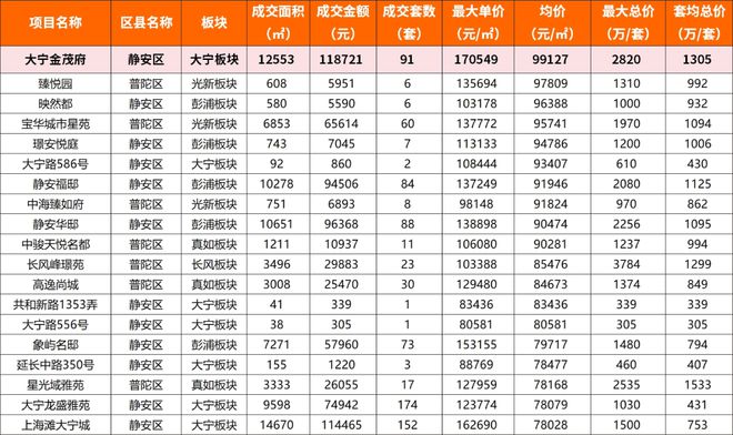上海宝山中环金茂府售楼处一房一价中环金茂府详情价格认购九体育游网站中(图9)