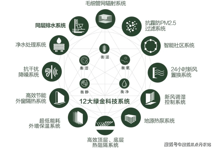 九游体育2024上海 张江金茂府(张江金茂府)首页网站-楼盘详情-户型配套(图2) 九游体育2024上海 张江金茂府(张江金茂府)首页网站-楼盘详情-户型配套(图2)