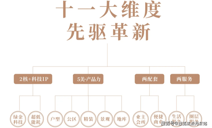 九游体育2024上海 张江金茂府(张江金茂府)首页网站-楼盘详情-户型配套(图3) 九游体育2024上海 张江金茂府(张江金茂府)首页网站-楼盘详情-户型配套(图3)