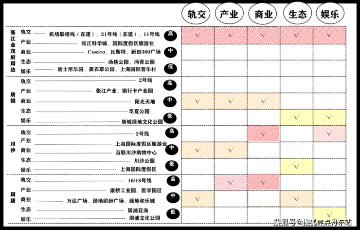 九游体育2024上海 张江金茂府(张江金茂府)首页网站-楼盘详情-户型配套(图5) 九游体育2024上海 张江金茂府(张江金茂府)首页网站-楼盘详情-户型配套(图5)
