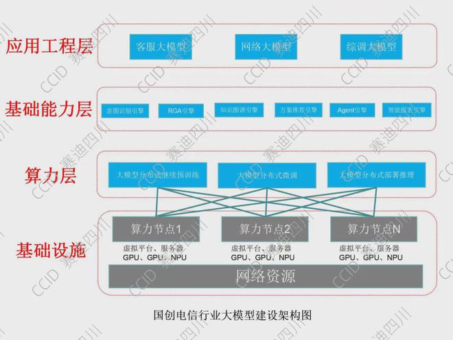 九游体育2024中国人工智能大模型创新应用案例研究报告(图2)