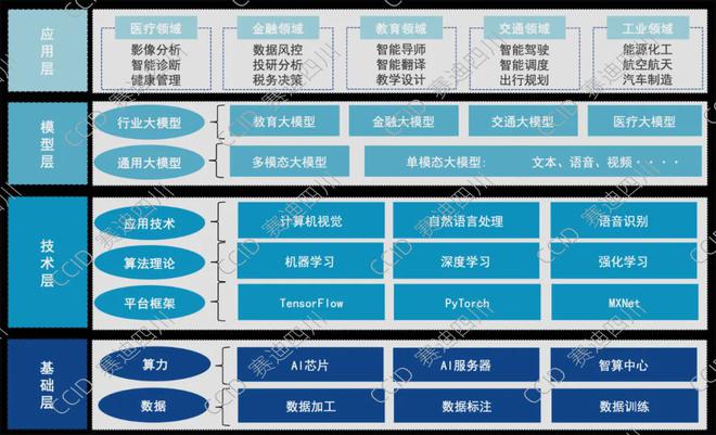 九游体育2024中国人工智能大模型创新应用案例研究报告(图1)