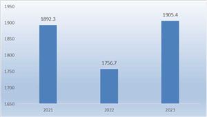 九游体育2024年智能建筑行业市场发展现状及未来发展前景分析(图7) 九游体育2024年智能建筑行业市场发展现状及未来发展前景分析(图7)
