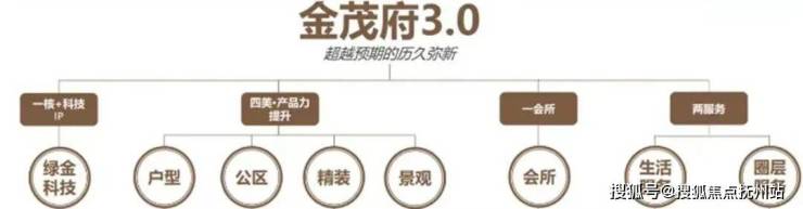 九游体育2024中环金茂府(中环金茂府)首页网站丨-最新价格户型配套(图22)