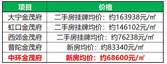 九游体育2024中环金茂府(中环金茂府)首页网站丨-最新价格户型配套(图21)