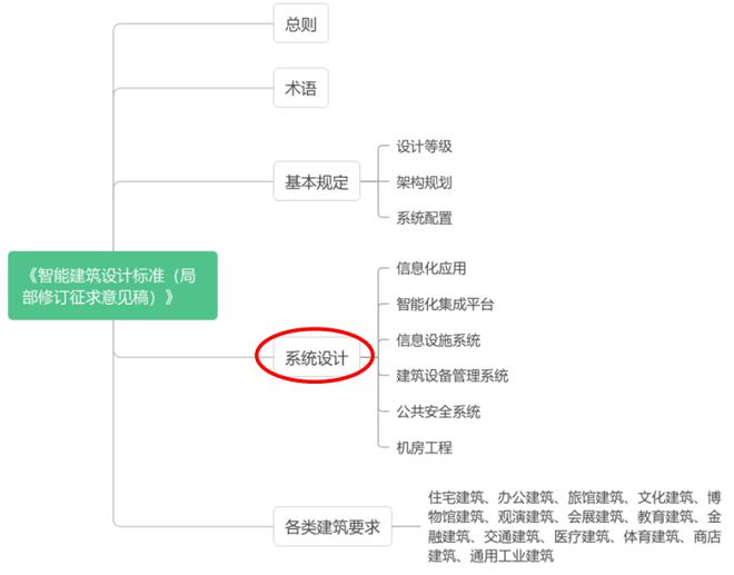九游体育图书馆、档案馆、博物馆之智能建筑设计要求比较(图3) 九游体育图书馆、档案馆、博物馆之智能建筑设计要求比较(图3)