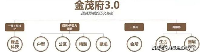 九游体育2024中环金茂府楼盘简介@在售房源信息@价格优惠@最新房价走势(图19) 九游体育2024中环金茂府楼盘简介@在售房源信息@价格优惠@最新房价走势(图19)
