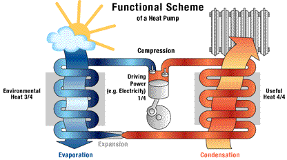 分享]什么是地源热泵供九游体育暖资料下载(图3)