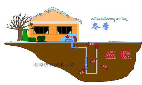 分享]什么是地源热泵供九游体育暖资料下载(图10)