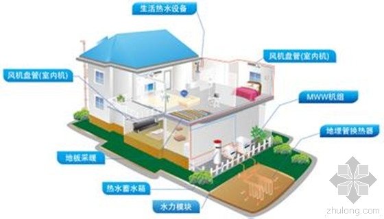 分享]南京九游体育地源热泵资料下载(图8)