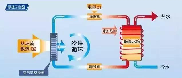 分享]地热泵设备资料九游体育下载(图17)