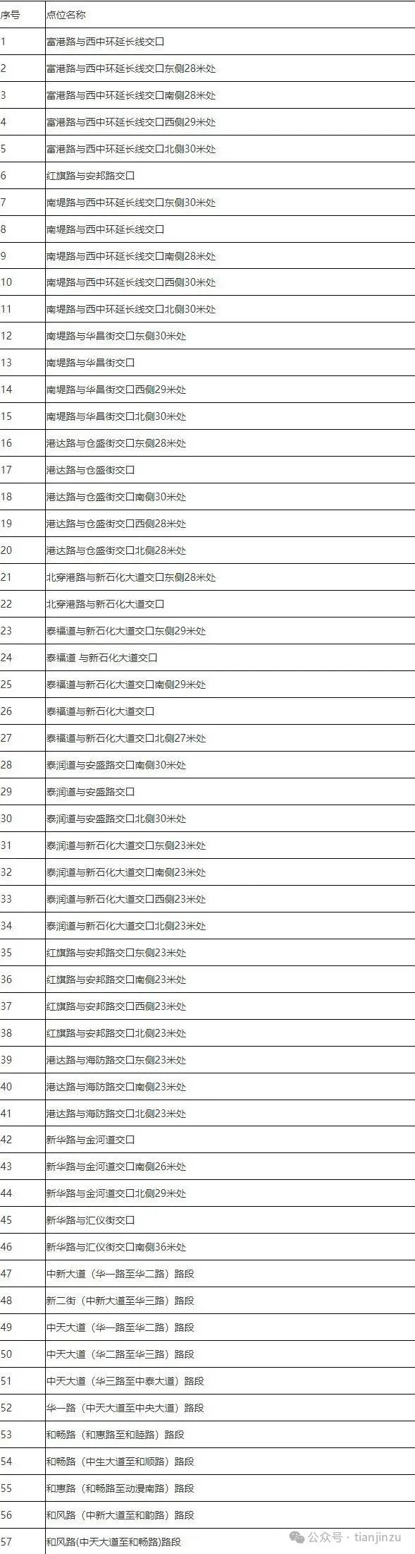九游体育台风逼近！大暴雨！这些地方积水！防汛四级应急响应！致灾风险较高！在天津还有(图22)