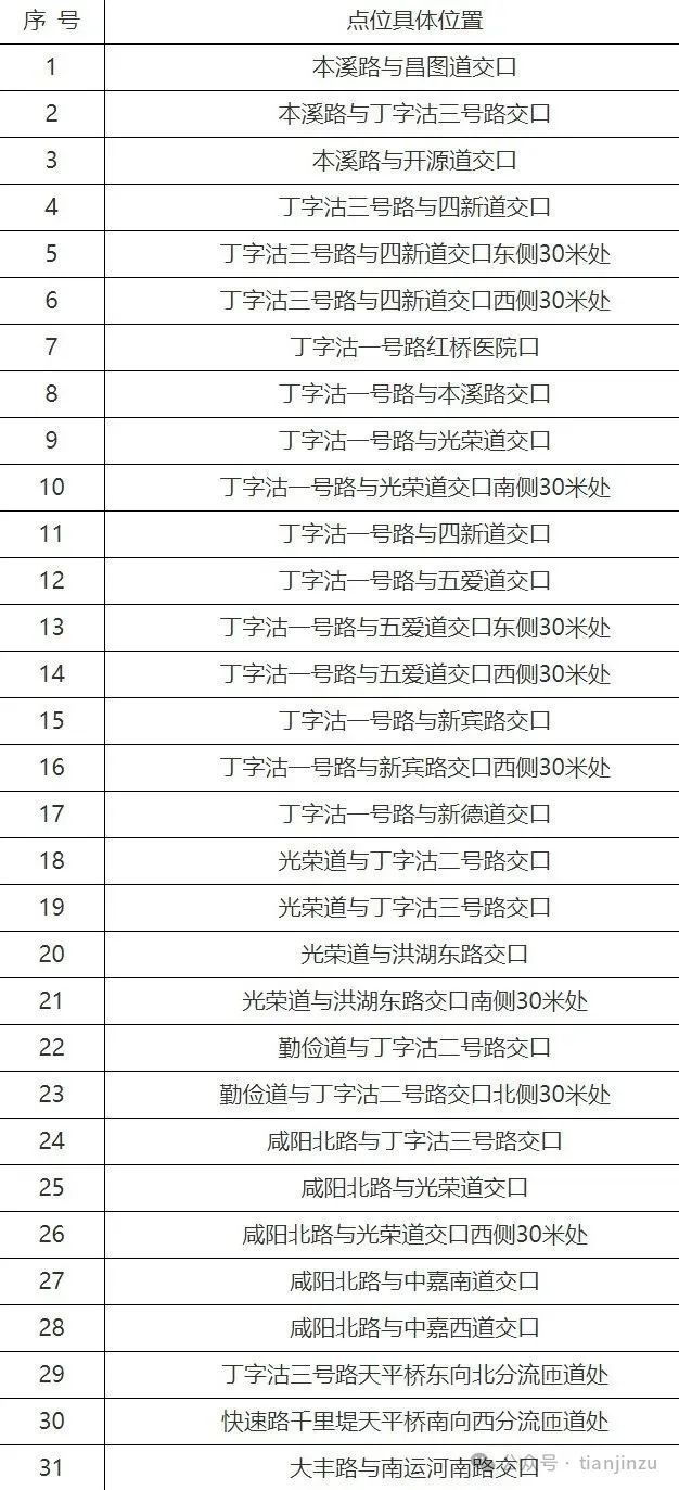 九游体育台风逼近！大暴雨！这些地方积水！防汛四级应急响应！致灾风险较高！在天津还有(图26)