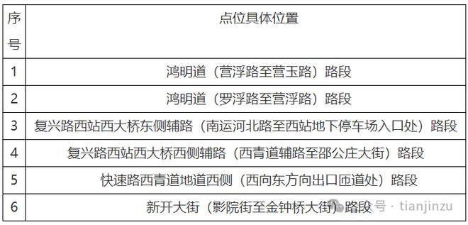 九游体育台风逼近！大暴雨！这些地方积水！防汛四级应急响应！致灾风险较高！在天津还有(图27)