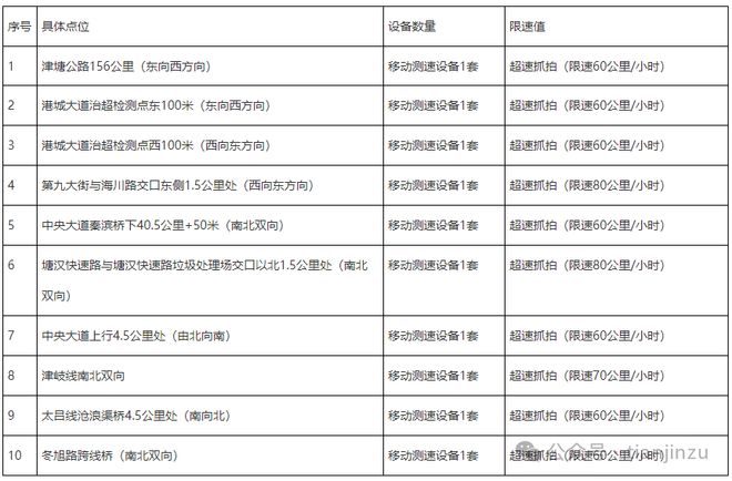 九游体育台风逼近！大暴雨！这些地方积水！防汛四级应急响应！致灾风险较高！在天津还有(图24)