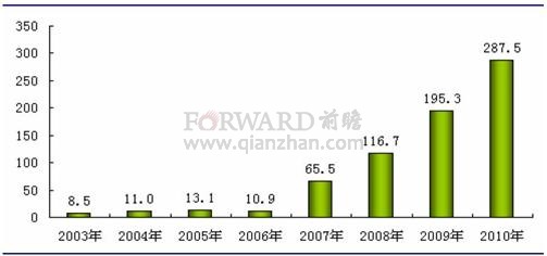 合同能源管理：节能环保桂冠上的明珠九游体育(图1)