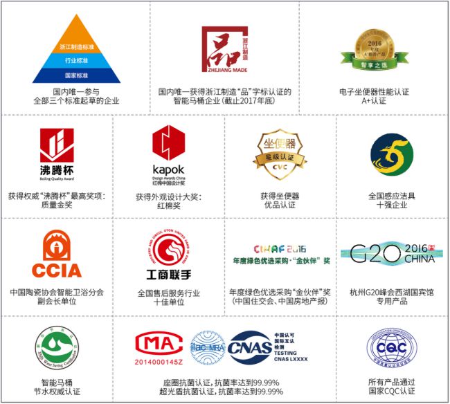 行业九游体育领跑者!起草国家标准便洁宝智能马桶从未缺席!(图3) 行业九游体育领跑者!起草国家标准便洁宝智能马桶从未缺席!(图3)