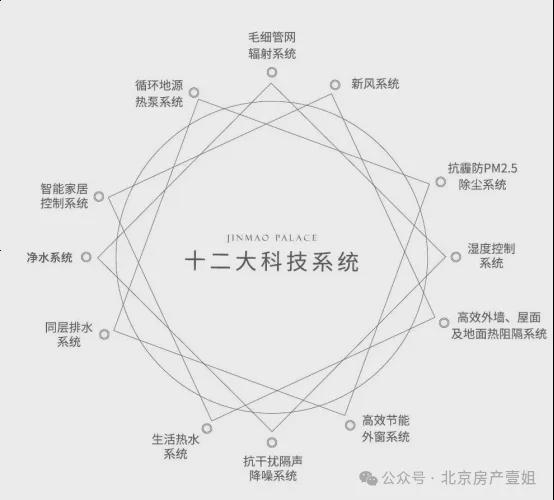 九游体育首开金茂望京樾售楼处电线小时官方电话(图7)