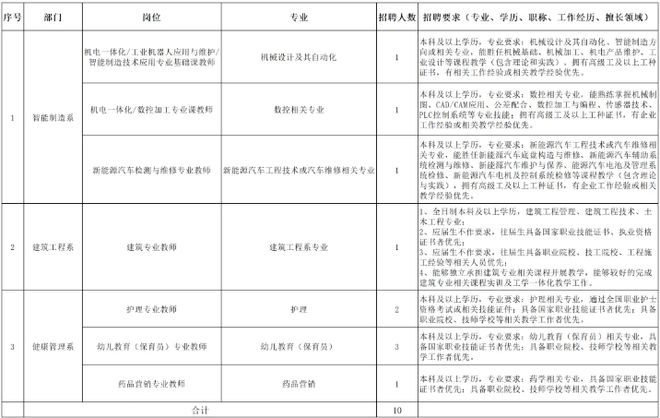 九游体育2024年铜仁市贵州智能工程技师学院招聘简章(第二期)(10人)(图1) 九游体育2024年铜仁市贵州智能工程技师学院招聘简章(第二期)(10人)(图1)