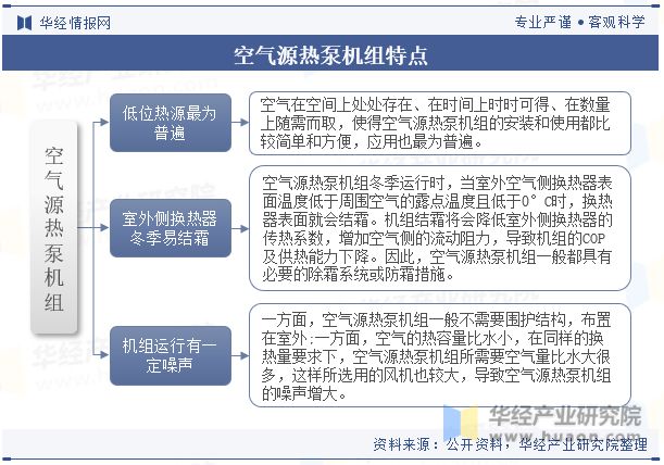九游体育中国空气源热泵行业现状及发展趋势分析将受到能源结构转型、环保政策加强和市场需求提升的共同推动「图」(图1) 九游体育中国空气源热泵行业现状及发展趋势分析将受到能源结构转型、环保政策加强和市场需求提升的共同推动「图」(图1)