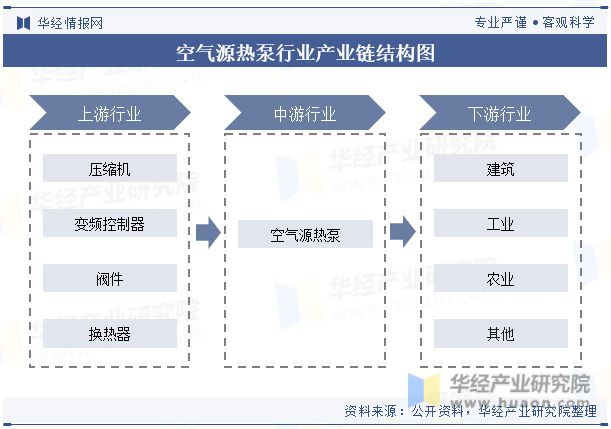 九游体育中国空气源热泵行业现状及发展趋势分析将受到能源结构转型、环保政策加强和市场需求提升的共同推动「图」(图3) 九游体育中国空气源热泵行业现状及发展趋势分析将受到能源结构转型、环保政策加强和市场需求提升的共同推动「图」(图3)