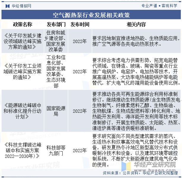 九游体育中国空气源热泵行业现状及发展趋势分析将受到能源结构转型、环保政策加强和市场需求提升的共同推动「图」(图2) 九游体育中国空气源热泵行业现状及发展趋势分析将受到能源结构转型、环保政策加强和市场需求提升的共同推动「图」(图2)