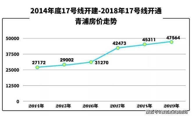 九游体育御岛财富(崇明)官方网站丨御岛财富欢迎您丨楼盘详情(图4) 九游体育御岛财富(崇明)官方网站丨御岛财富欢迎您丨楼盘详情(图4)