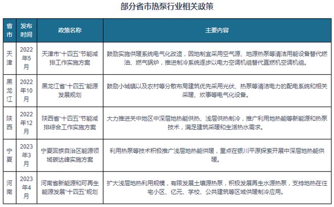 九游体育中国热泵行业发展深度调研与投资前景研究报告(2024-2031年)(图2) 九游体育中国热泵行业发展深度调研与投资前景研究报告(2024-2031年)(图2)