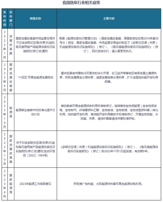 九游体育中国热泵行业发展深度调研与投资前景研究报告(2024-2031年)(图1) 九游体育中国热泵行业发展深度调研与投资前景研究报告(2024-2031年)(图1)