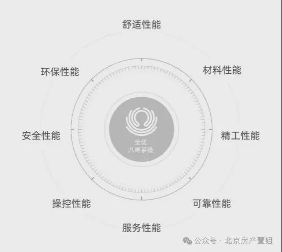 首开金茂望京樾售楼处电线小时售楼处九游体育电话(图6)